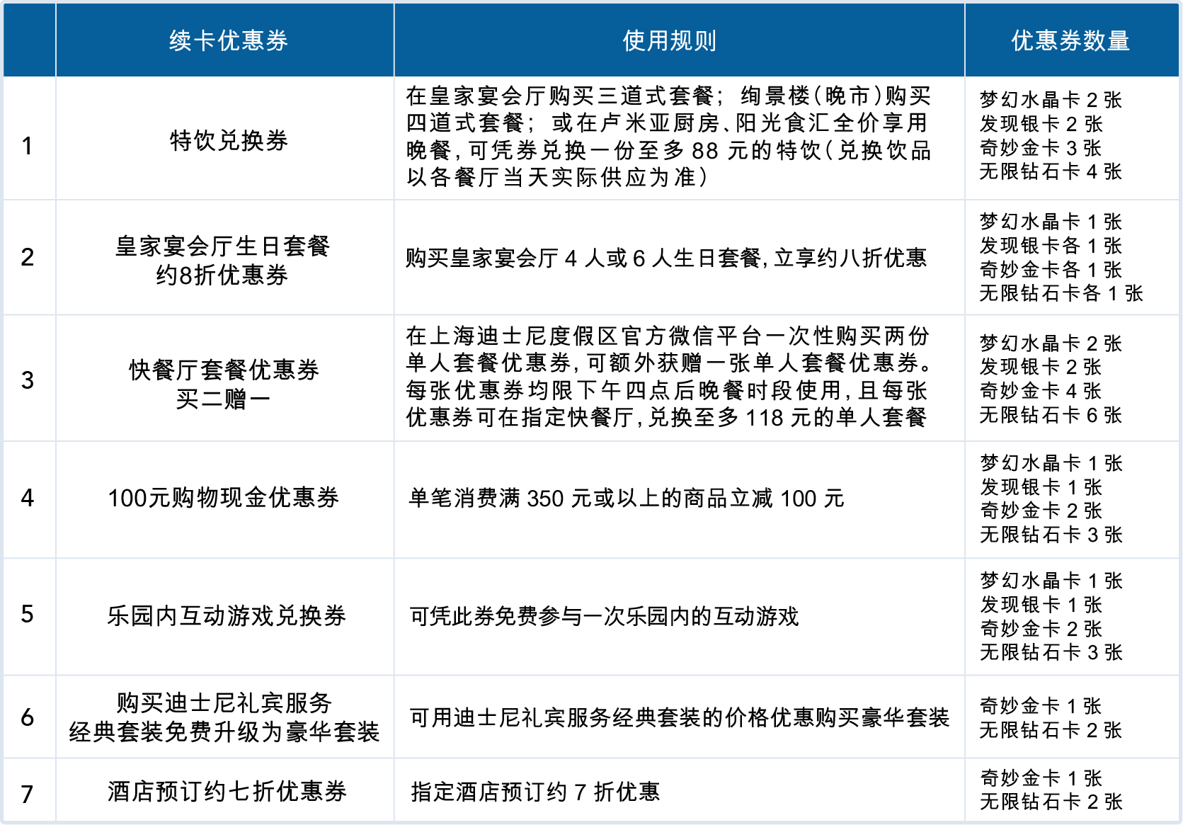 上海迪士尼乐园门票 上海迪士尼度假区